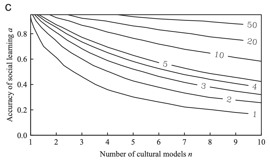 Kempe et al. model