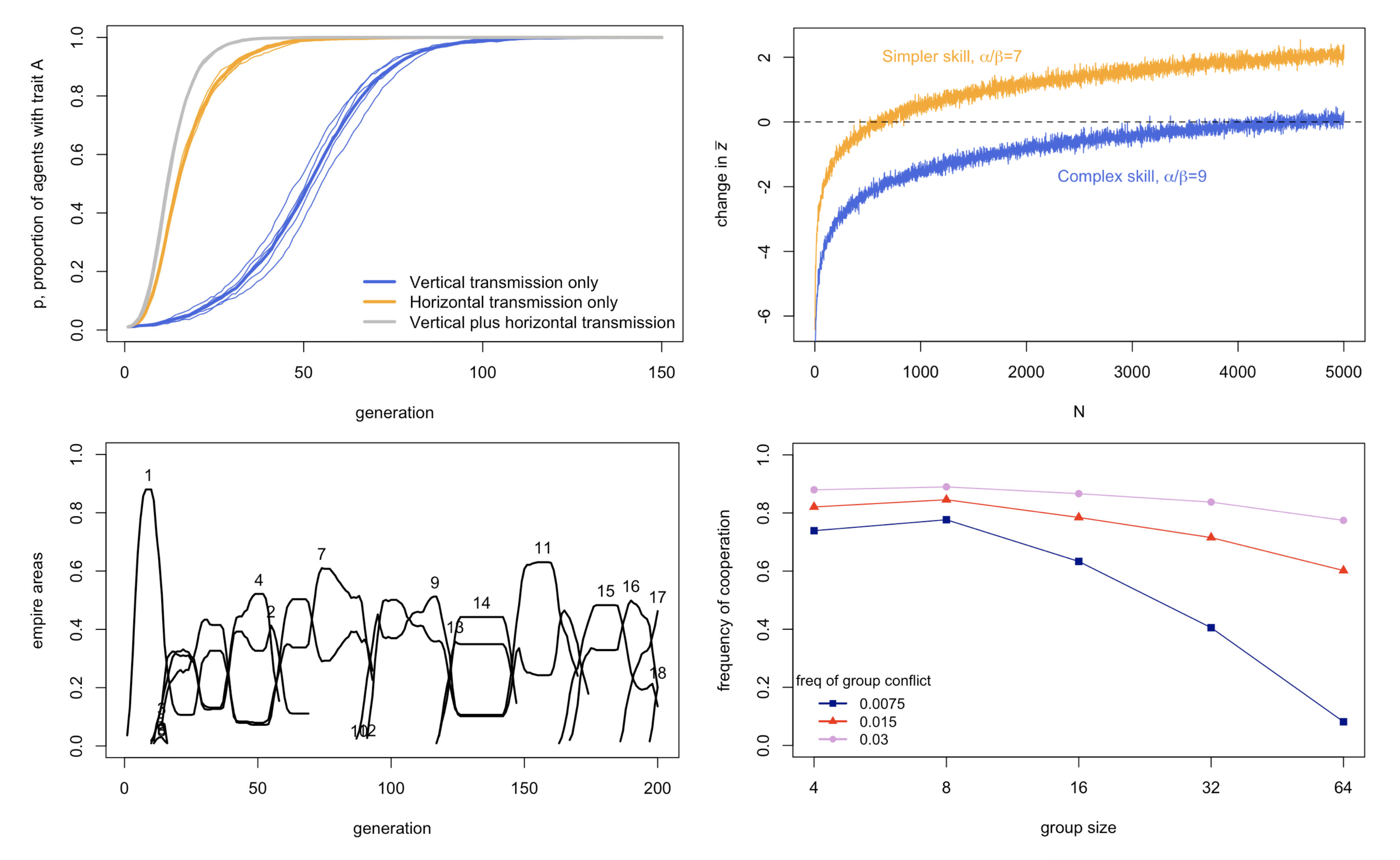 Screenshots of cultural evolution simulations